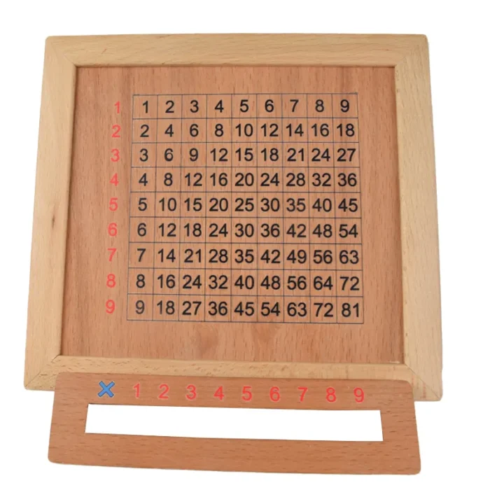 جدول ضرب لاتین 2_2 جدول ضرب چوبی انگلیسی با فونت لاتین برای کودکان کلاس سوم